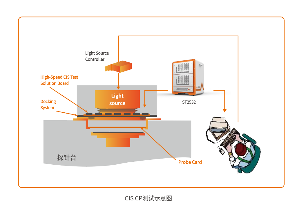 尊龙Z6官方网站